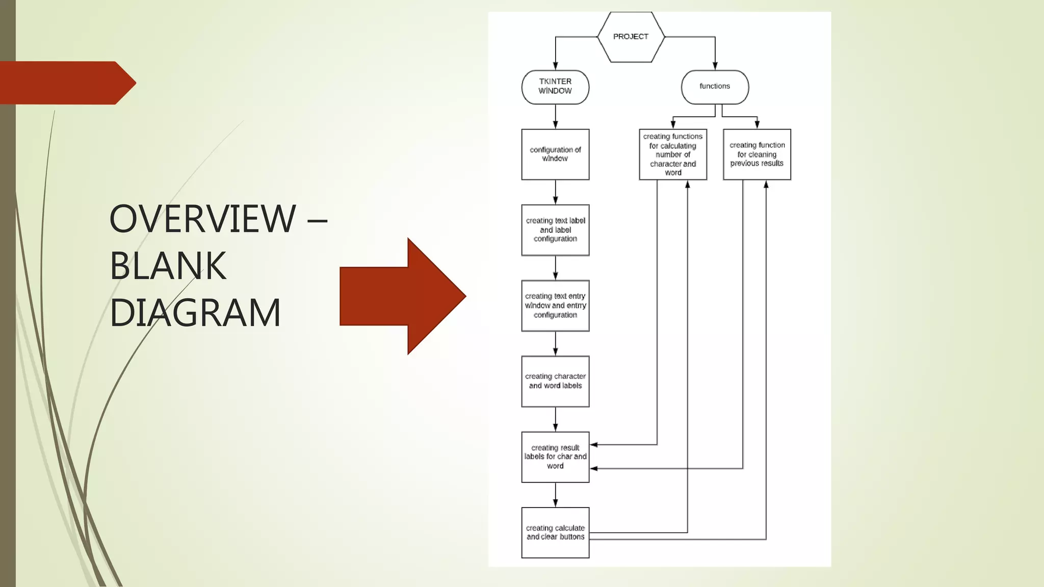OVERVIEW – BLANK DIAGRAM 
