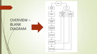Char word counter in Python with simple gui - PROJECT | PPT