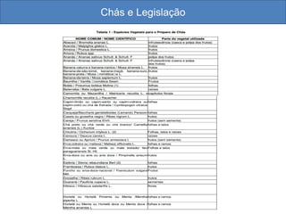 Chás e Legislação
 