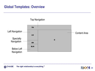 Global Templates: Overview Left Navigation Top Navigation Content Area Specialty Navigation Below Left Navigation 
