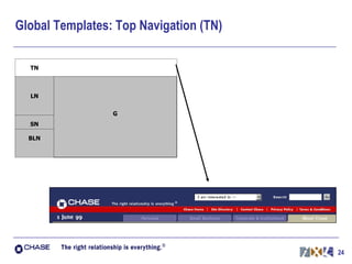 Global Templates: Top Navigation (TN) 