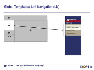 Global Templates: Left Navigation (LN) 