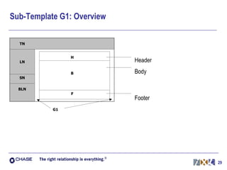 Sub-Template G1: Overview Header Body Footer 
