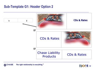 Sub-Template G1: Header Option 2 CDs & Rates Chase Liability  Products CDs & Rates or or 