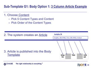 Sub-Template G1: Body Option 1:  3 Column Article Example 1. Choose  Content Pick 5 Content Types and Content Pick Order of the Content Types 2. The system creates an  Article 3. Article is published into the Body  Template Graphic, (BLANK), Text, (BLANK), Linkset Article D 