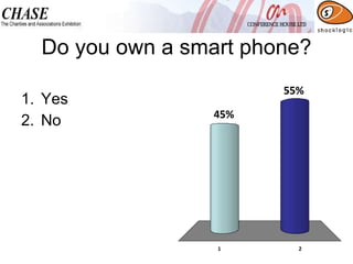 Do you own a smart phone? Yes No 