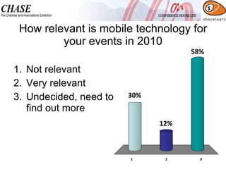 How relevant is mobile technology for your events in 2010 Not relevant Very relevant Undecided, need to find out more 