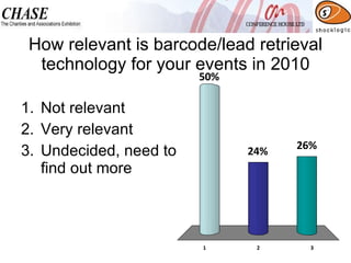 How relevant is barcode/lead retrieval technology for your events in 2010 Not relevant Very relevant Undecided, need to find out more 