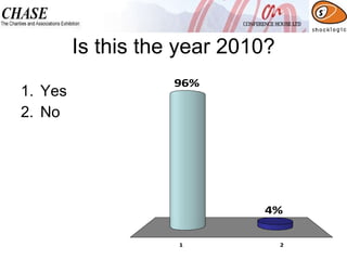 Is this the year 2010? Yes No 