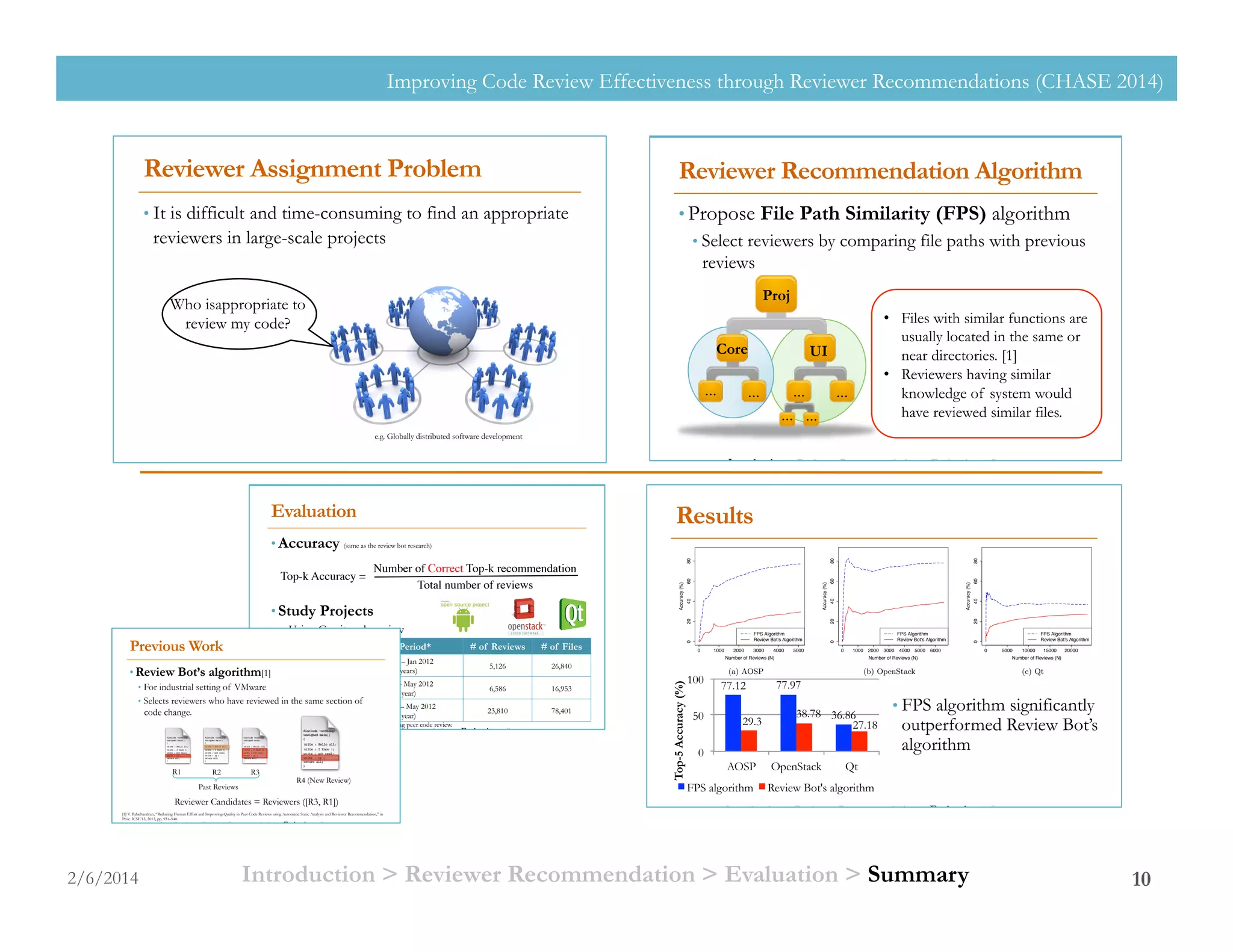 Summary
2/6/2014
Improving Code Review Effectiveness through Reviewer Recommendations (CHASE 2014)
10
Reviewer Assignment Problem
• It is difficult and time-consuming to find an appropriate
reviewers in large-scale projects
2/6/2014
Improving Code Review Effectiveness through Reviewer Recommendations (CHASE 2014)
3
Who isappropriate to
review my code?
e.g. Globally distributed software development
Introduction > Reviewer Recommendation > Evaluation > Summary
Reviewer Recommendation Algorithm
• Propose File Path Similarity (FPS) algorithm
• Select reviewers by comparing file paths with previous
reviews
2/6/2014
Improving Code Review Effectiveness through Reviewer Recommendations (CHASE 2014)
6Introduction > Reviewer Recommendation > Evaluation > Summary
•  Files with similar functions are
usually located in the same or
near directories. [1]
•  Reviewers having similar
knowledge of system would
have reviewed similar files.
UICore
Proj
… … … …
……
Projects Study Period* # of Reviews # of Files
AOSP
Oct 2008 – Jan 2012
(~2 years)
5,126 26,840
OpenStack
Jul 2011 – May 2012
(~1 year)
6,586 16,953
Qt
May 2011 – May 2012
(~1 year)
23,810 78,401
Evaluation
• Accuracy (same as the review bot research)
• Study Projects
•  Using Gerrit code review
2/6/2014
Improving Code Review Effectiveness through Reviewer Recommendations (CHASE 2014)
9
Top-k Accuracy = !
Number of Correct Top-k recommendation!
Total number of reviews!
Introduction > Reviewer Recommendation > Evaluation > Summary
*Study period started from the 1st year of using peer code review.
Previous Work
• Review Bot’s algorithm[1]
•  For industrial setting of VMware
•  Selects reviewers who have reviewed in the same section of
code change.
2/6/2014
Improving Code Review Effectiveness through Reviewer Recommendations (CHASE 2014)
4
[1] V. Balachandran, “Reducing Human Effort and Improving Quality in Peer Code Reviews using Automatic Static Analysis and Reviewer Recommendation,” in
Proc. ICSE’13, 2013, pp. 931–940.
Past Reviews
R4 (New Review)
Reviewer Candidates = Reviewers ([R3, R1])
R1 R2 R3
Introduction > Reviewer Recommendation > Evaluation > Summary
2/6/2014 10
77.12 77.97
36.86
29.3
38.78
27.18
0
50
100
AOSP OpenStack Qt
Top-5Accuracy(%)
FPS algorithm Review Bot's algorithm
Improving Code Review Effectiveness through Reviewer Recommendations (CHASE 2014)
Table 2: Top-k accuracy of FPS algorithm and Review Bot’s algorithm with di↵erent time prioritization factors ( )
Project Top-k
FPS Algorithm Review Bot’s Algorithm
= 1 = 0.8 = 0.6 = 0.4 = 0.2 = 1 = 0.8 = 0.6 = 0.4 = 0.2
AOSP
Top-1 41.81 % 40.50 % 39.21 % 38.29 % 21.30 % 21.38 % 21.63 % 21.71 % 21.77 % 44.50 %
Top-3 69.84 % 67.66 % 66.56 % 64.83 % 63.38 % 29.15 % 29.17 % 29.17 % 29.20 % 29.20 %
Top-5 77.12 % 75.30 % 74.17 % 72.36 % 70.80 % 29.30 % 29.30 % 29.30 % 29.30 % 29.30 %
OpenStack
Top-1 38.32 % 36.47 % 35.18 % 34.73 % 34.04 % 22.94 % 23.23 % 23.19 % 23.20 % 23.19 %
Top-3 67.57 % 63.09 % 62.45 % 62.10 % 61.66 % 35.76 % 35.76 % 35.68 % 35.55 % 35.53 %
Top-5 77.97 % 73.28 % 72.85 % 72.62 % 71.71 % 38.78 % 38.90 % 38.82 % 38.89 % 38.89 %
Qt
Top-1 13.02 % 11.64 % 10.21 % 9.45 % 8.88 % 18.64 % 18.70 % 18.72 % 18.71 % 18.75 %
Top-3 28.82 % 21.39 % 20.15 % 19.27 % 18.46 % 26.18 % 26.19 % 26.16 % 26.16 % 26.16 %
Top-5 36.86 % 27.25 % 26.07 % 25.34 % 24.36 % 27.18 % 27.18 % 27.17 % 27.19 % 27.19 %
0 1000 2000 3000 4000 5000
020406080
Number of Reviews (N)
Accuracy(%)
FPS Algorithm
Review Bot's Algorithm
(a) AOSP
0 1000 2000 3000 4000 5000 6000
020406080
Number of Reviews (N)
Accuracy(%)
FPS Algorithm
Review Bot's Algorithm
(b) OpenStack
0 5000 10000 15000 20000
020406080
Number of Reviews (N)
Accuracy(%)
FPS Algorithm
Review Bot's Algorithm
(c) Qt
Figure 2: Top-5 accuracy of FPS algorithm and Review Bot’s algorithm with time prioritization factor ( = 1)
5. CONCLUSION & FUTURE WORKS
In this study, we have proposed a recommendation algo-
rithm using ﬁle path similarity for the modern peer code re-
view process. The results indicate that our proposed FPS al-
gorithm e↵ectively recommend reviewers in two of the three
OSS projects. This algorithm also signiﬁcantly outperform
the existing algorithm (i.e. Review Bot’s algorithm) in these
projects. Additionally, we found that the used of time pri-
oritization was surprisingly not appropriate for the recom-
mendation algorithms in distributed projects environment.
Our future work will concentrate on explore more insight
into projects, especially large scale projects to improve the
algorithm. The other impact factors such as directory struc-
ture will also be investigated. At the same time, we will
consider ways to balance the workload of reviewers to help
reviewers and reduce the number of awaiting reviews.
ACKNOWLEDGMENTS
We are thankful to Dr. Mike Barker from NAIST for his
valuable suggestions and discussions.
6. REFERENCES
[1] A. Aurum, H. Petersson, and C. Wohlin.
State-of-the-art: software inspections after 25 years.
Software Testing, Veriﬁcation and Reliability,
[3] V. Balachandran. Reducing Human E↵ort and
Improving Quality in Peer Code Reviews using
Automatic Static Analysis and Reviewer
Recommendation. In Proc. ICSE ’13, pages 931–940,
2013.
[4] E. T. Barr, C. Bird, P. C. Rigby, A. Hindle, D. M.
German, and P. Devanbu. Cohesive and Isolated
Development with Branches. In Proc. FASE ’12, pages
316–331, 2012.
[5] K. Hamasaki, R. G. Kula, N. Yoshida, C. C. A. Erika,
K. Fujiwara, and H. Iida. Who does what during a
Code Review ? An extraction of an OSS Peer Review
Repository. In Proc. MSR’ 13, pages 49–52, 2013.
[6] E. Kocaguneli, T. Zimmermann, C. Bird, N. Nagappan,
and T. Menzies. Distributed development considered
harmful? In Proc. ICSE ’13, pages 882–890, 2013.
[7] a. Mockus and J. Herbsleb. Expertise Browser: a
quantitative approach to identifying expertise. In Proc.
ICSE ’02, pages 503–512, 2002.
[8] N. Ramasubbu and R. K. Balan. Globally Distributed
Software Development Project Performance : An
Empirical Analysis. In Proc. ESEC/FSE ’07, pages
125–134, 2007.
[9] P. C. Rigby and M.-A. Storey. Understanding
broadcast based peer review on open source software
• FPS algorithm significantly
outperformed Review Bot’s
algorithm
Results
Introduction > Reviewer Recommendation > Evaluation > Summary
Introduction > Reviewer Recommendation > Evaluation > Summary
 