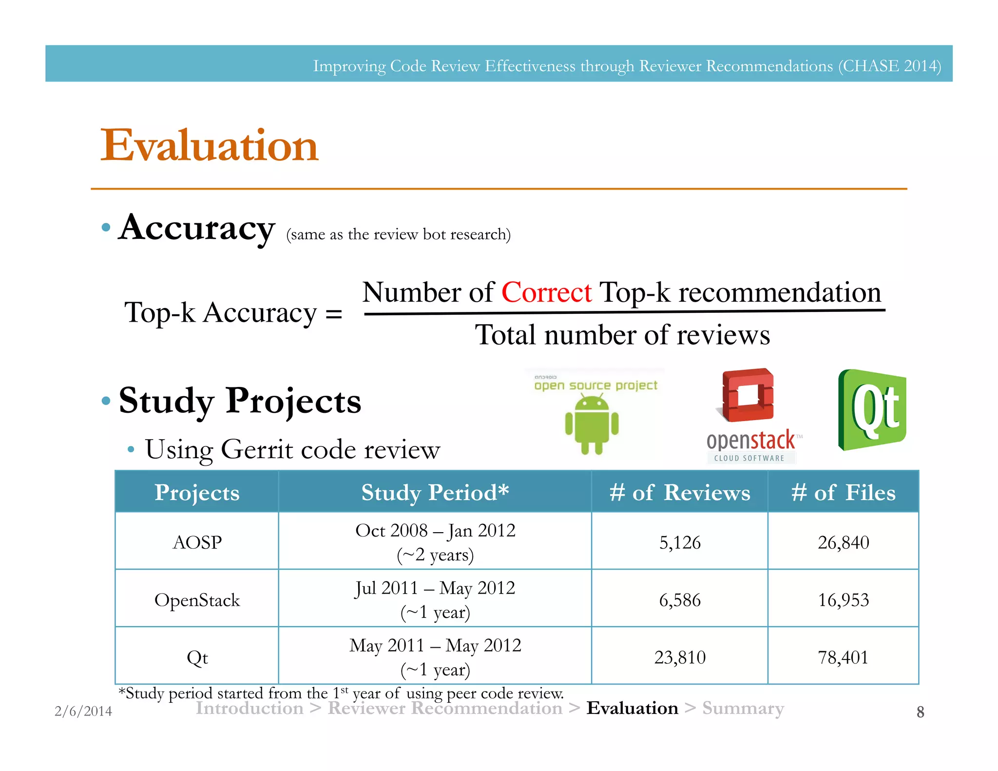 Projects Study Period* # of Reviews # of Files
AOSP
Oct 2008 – Jan 2012
(~2 years)
5,126 26,840
OpenStack
Jul 2011 – May 2012
(~1 year)
6,586 16,953
Qt
May 2011 – May 2012
(~1 year)
23,810 78,401
Evaluation
• Accuracy (same as the review bot research)
• Study Projects
•  Using Gerrit code review
2/6/2014
Improving Code Review Effectiveness through Reviewer Recommendations (CHASE 2014)
8
Top-k Accuracy = 	

Number of Correct Top-k recommendation	

Total number of reviews	

Introduction > Reviewer Recommendation > Evaluation > Summary
*Study period started from the 1st year of using peer code review.
 