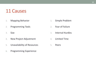 10
11 Causes
1. Mapping Behavior
2. Programming Tools
3. Size
4. New Project Adjustment
5. Unavailability of Resources
6. Programming Experience
1. Simple Problem
2. Fear of Failure
3. Internal Hurdles
4. Limited Time
5. Peers
 