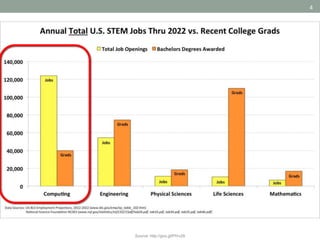 4
Source: http://goo.gl/PIVv28
 