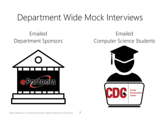 Methodology
14
Grounded Theory
Fisher’s Exact + Steel Dwass
 