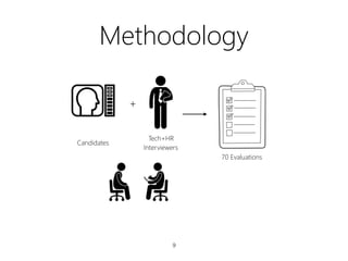 Correspondence Analysis
17
Problem Solving
-3
-2
-1
0
1
2
3
c1
C1
C2
C3
C4
C5
C6
C7
C8
C9
2
3
4
-3 -2 -1 0 1 2 3
c2
Nonverbal
-3
-2
-1
0
1
2
3
c1
C1
C2
C3C4
C5
C6
C7
C8
C9
1
2
3
4
-3 -2 -1 0 1 2 3
c2
Oral/ Verbal Clarity
-3
-2
-1
0
1
2
3
c1
C1
C2C3C4 C5
C6
C7
C8 C9
2
34
-3 -2 -1 0 1 2 3
c2
Clear, Concrete
Examples
-3
-2
-1
0
1
2
3
c1
C1
C2
C3C4
C5
C6
C7
C8
C9
1
2
3
4
-3 -2 -1 0 1 2 3
c2
Enthusiasm
-3
-2
-1
0
1
2
3
c1
C1
C2C3C4C5
C6
C7C8C9
2
3
4
-3 -2 -1 0 1 2 3
c2
Confidence
-3
-2
-1
0
1
2
3
c1
C1
C2
C3C4
C5 C6C7
C8
C9
1
2
3
4
-3 -2 -1 0 1 2 3
c2
 