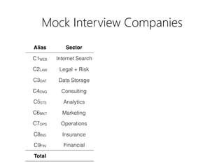 On the Horizon
Record Interviews with biometrics
Identify when interviewers followed up with candidates
Ask if interviewer would hire candidate
Compare across ranked software engineering universities
20
 