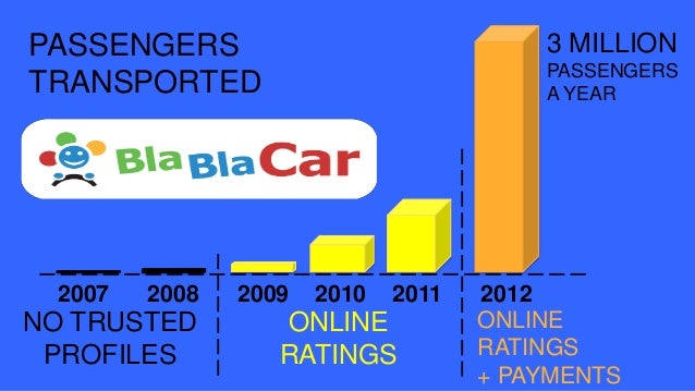 zipcar age requirement