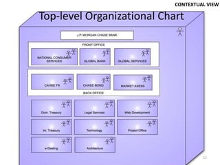 CONTEXTUAL VIEW

Top-level Organizational Chart




                                     12
 