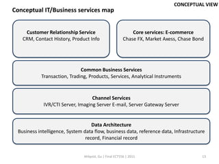 CONCEPTUAL VIEW
Conceptual IT/Business services map


    Customer Relationship Service                           Core services: E-commerce
   CRM, Contact History, Product Info                   Chase FX, Market Axess, Chase Bond




                             Common Business Services
           Transaction, Trading, Products, Services, Analytical Instruments


                                  Channel Services
            IVR/CTI Server, Imaging Server E-mail, Server Gateway Server


                                   Data Architecture
 Business intelligence, System data flow, business data, reference data, Infrastructure
                                record, Financial record


                               Ahlqvist, Gu | Final ECT556 | 2011                        13
 