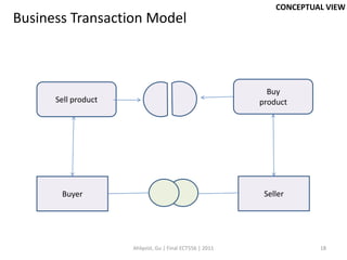 CONCEPTUAL VIEW
Business Transaction Model



                                                            Buy
      Sell product                                        product




       Buyer                                               Seller




                     Ahlqvist, Gu | Final ECT556 | 2011                18
 