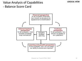 LOGICAL VIEW
Value Analysis of Capabilities
- Balance Score Card




                     Ahlqvist, Gu | Final ECT556 | 2011           19
 