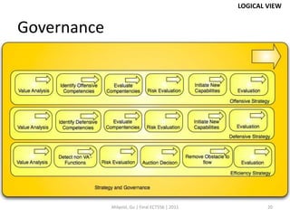 LOGICAL VIEW


Governance




             Ahlqvist, Gu | Final ECT556 | 2011           20
 