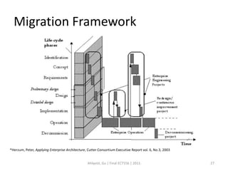 Migration Framework




*Herzum, Peter, Applying Enterprise Architecture, Cutter Consortium Executive Report vol. 6, No.3, 2003


                                                 Ahlqvist, Gu | Final ECT556 | 2011                       27
 