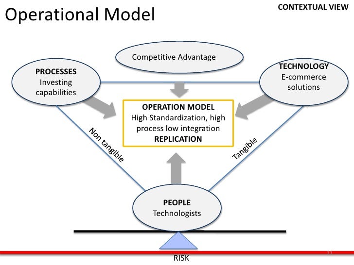 conceptual framework research papers conceptual framework research papers