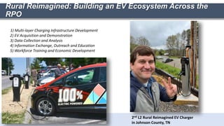 Shavon Johnson Rural Development Electric Vehicle infrastructure planning in Rural Planning ...