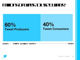 Millions of ways to use Twitter 60% Tweet Producers 40% Tweet Consumers Listen @Reply  Retweet  Listen Tweet  