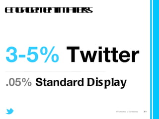 Engagement matters 3-5%  Twitter   .05%  Standard  Display 