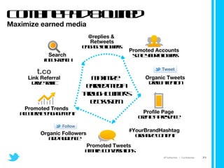 Combine paid & owned Maximize earned media @replies & Retweets engage followers Maximize  earned media through Twitter’s ecosystem #YourBrandHashtag organize content t.co Link Referral drive traffic Search focus reach Promoted Trends accelerate engagement Promoted Tweets amplify conversations Promoted Accounts scale your followers Organic Tweets draw attention Profile Page create a presence Organic Followers add audience 
