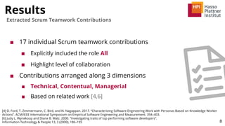 Results
8
Extracted Scrum Teamwork Contributions
■ 17 individual Scrum teamwork contributions
■ Explicitly included the role All
■ Highlight level of collaboration
■ Contributions arranged along 3 dimensions
■ Technical, Contentual, Managerial
■ Based on related work [4,6]
[4] D. Ford, T. Zimmermann, C. Bird, and N. Nagappan. 2017. “Characterizing Software Engineering Work with Personas Based on Knowledge Worker
Actions”. ACM/IEEE International Symposium on Empirical Software Engineering and Measurement. 394–403.
[6] Judy L. Wynekoop and Diane B. Walz. 2000. “Investigating traits of top performing software developers”.
Information Technology & People 13, 3 (2000), 186–195
 
