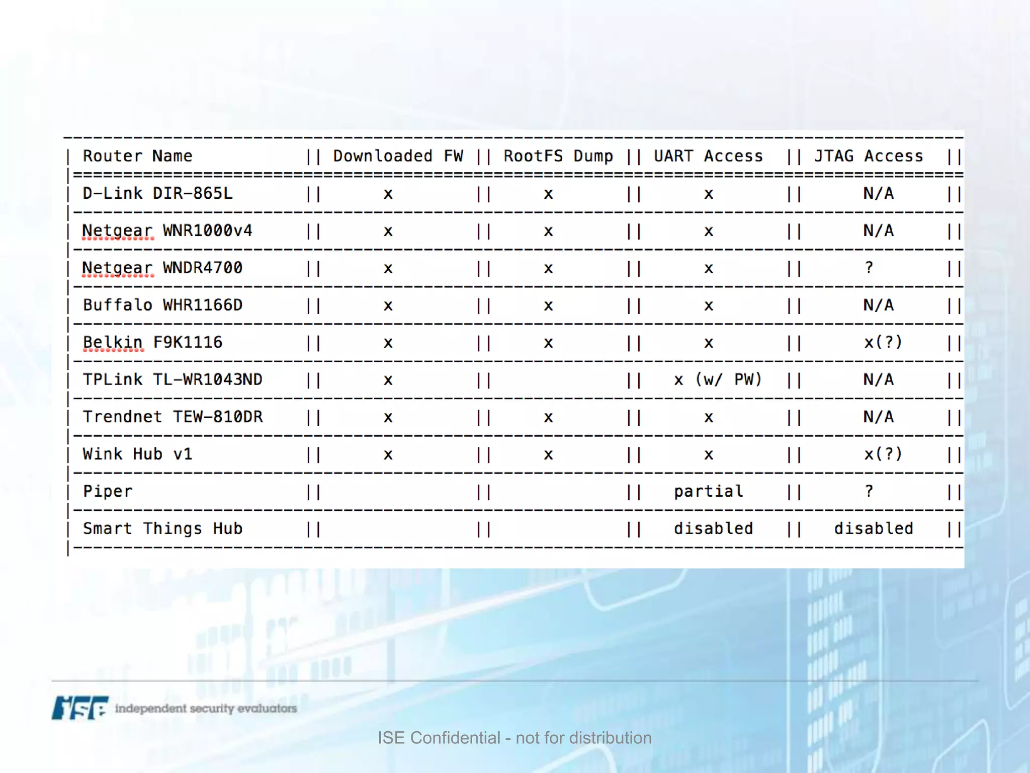 ISE Confidential - not for distribution
 