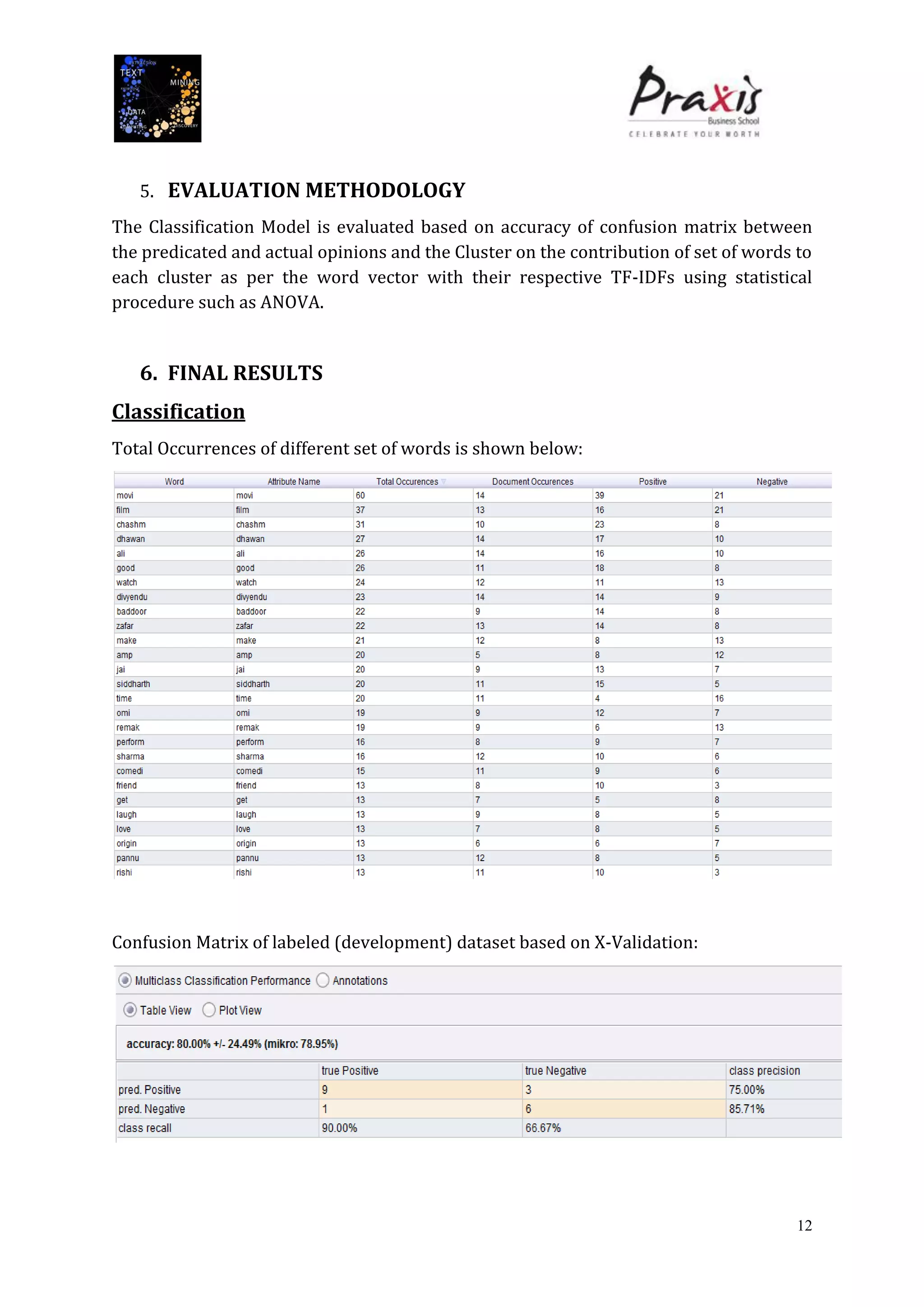 12
5. EVALUATION METHODOLOGY
The Classification Model is evaluated based on accuracy of confusion matrix between
the predicated and actual opinions and the Cluster on the contribution of set of words to
each cluster as per the word vector with their respective TF-IDFs using statistical
procedure such as ANOVA.
6. FINAL RESULTS
Classification
Total Occurrences of different set of words is shown below:
Confusion Matrix of labeled (development) dataset based on X-Validation:
 