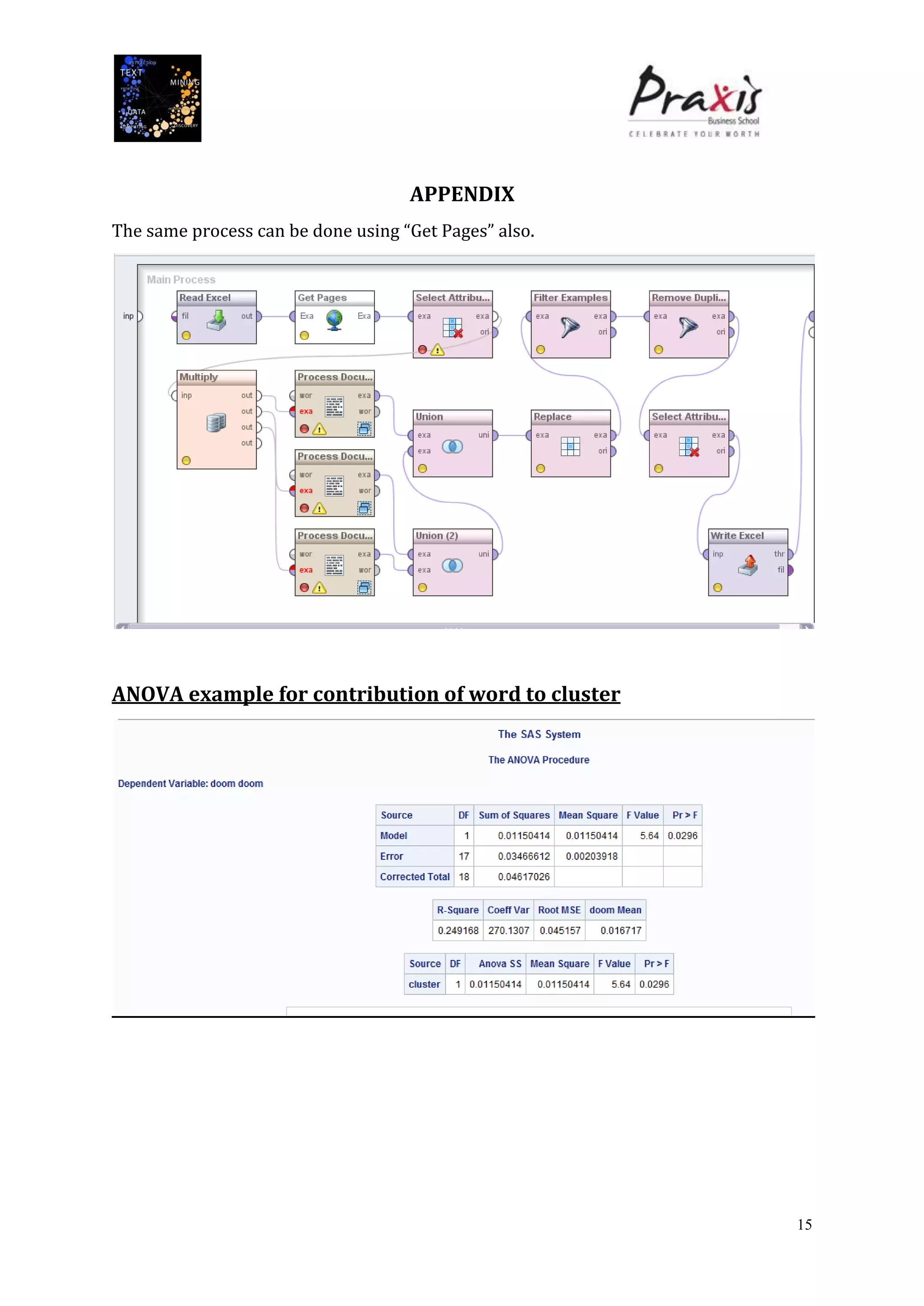 15
APPENDIX
The same process can be done using “Get Pages” also.
ANOVA example for contribution of word to cluster
 