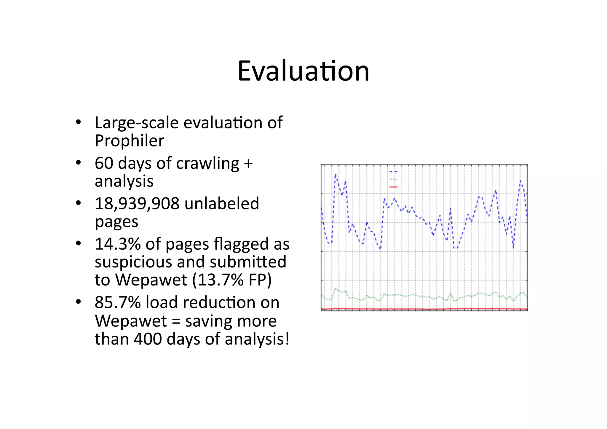 EvaluaVon	
  
•  Large-­‐scale	
  evaluaVon	
  of	
  
Prophiler	
  
•  60	
  days	
  of	
  crawling	
  +	
  
analysis	
  
•  18,939,908	
  unlabeled	
  
pages	
  
•  14.3%	
  of	
  pages	
  ﬂagged	
  as	
  
suspicious	
  and	
  submiUed	
  
to	
  Wepawet	
  (13.7%	
  FP)	
  
•  85.7%	
  load	
  reducVon	
  on	
  
Wepawet	
  =	
  saving	
  more	
  
than	
  400	
  days	
  of	
  analysis!	
  
 