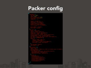 Packer config
25
 