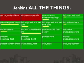 33
Jenkins ALL THE THINGS.
 