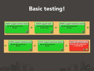 Basic testing!
35
 