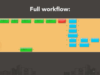 39
Full workflow:
 