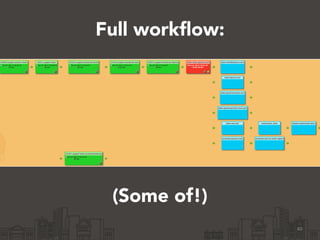 40
Full workflow:
(Some of!)
 