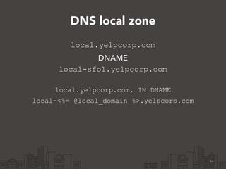 DNS local zone
local.yelpcorp.com
DNAME
local-sfo1.yelpcorp.com
!
local.yelpcorp.com. IN DNAME
local-<%= @local_domain %>.yelpcorp.com
44
 