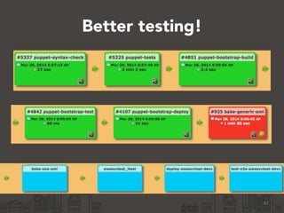 Better testing!
47
 