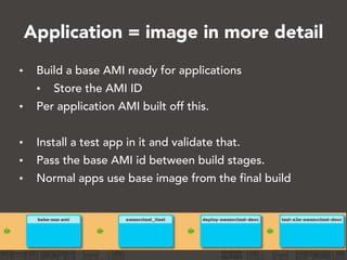 Application = image in more detail
• Build a base AMI ready for applications
• Store the AMI ID
• Per application AMI built off this.
!
• Install a test app in it and validate that.
• Pass the base AMI id between build stages.
• Normal apps use base image from the final build
52
 