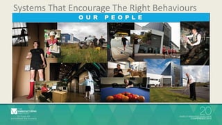Systems That Encourage The Right Behaviours 
 