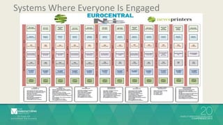 Systems Where Everyone Is Engaged 
 
