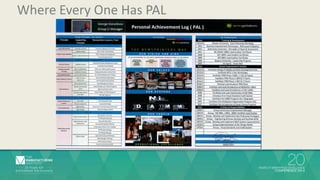 Where Every One Has PAL 
 