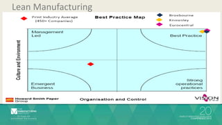 Lean Manufacturing 
 