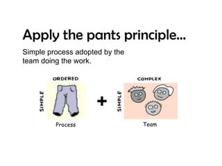 Apply the pants principle…
Simple process adopted by the
team doing the work.




                     +
         Process                Team
 